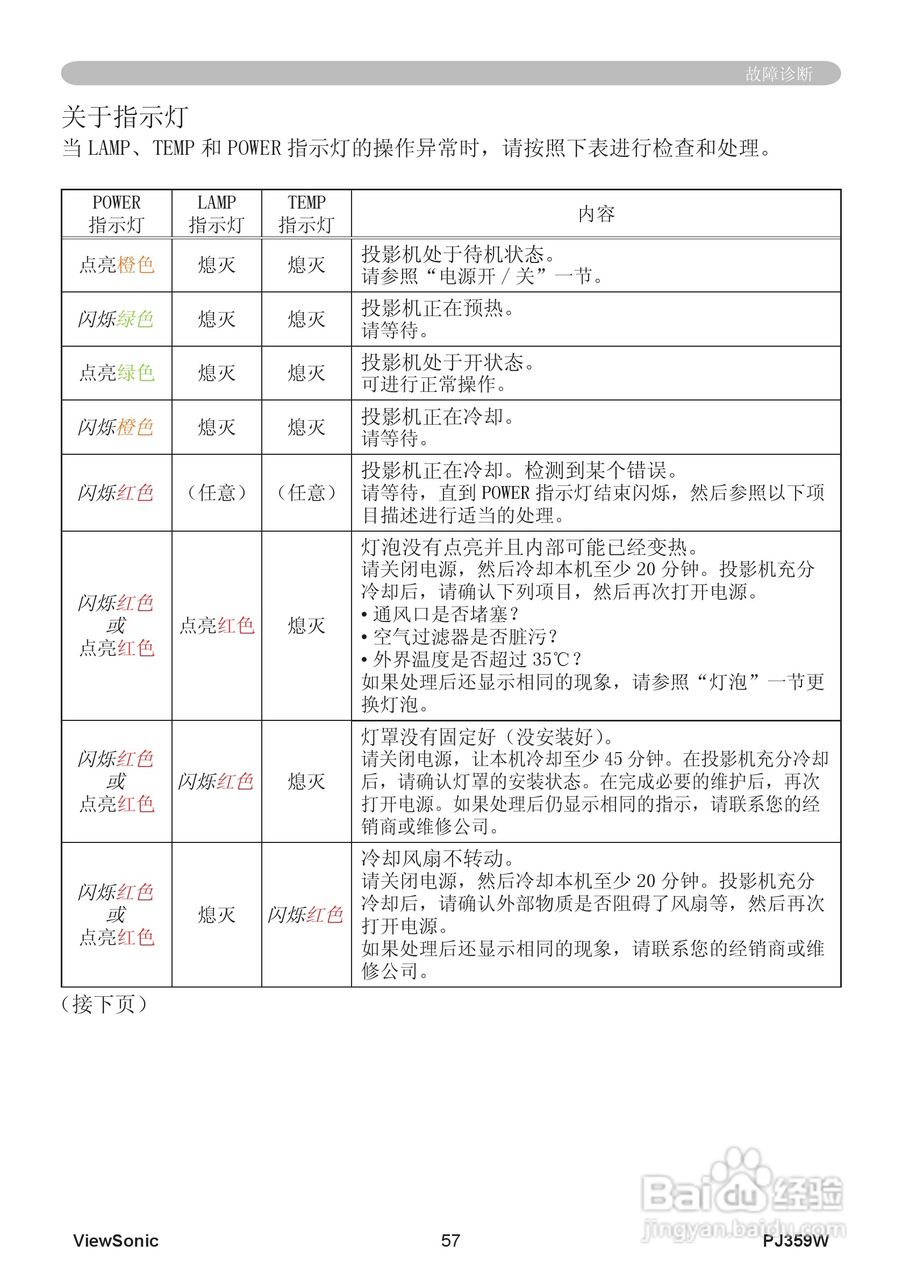 优派PJ359W投影机使用说明书:[7]