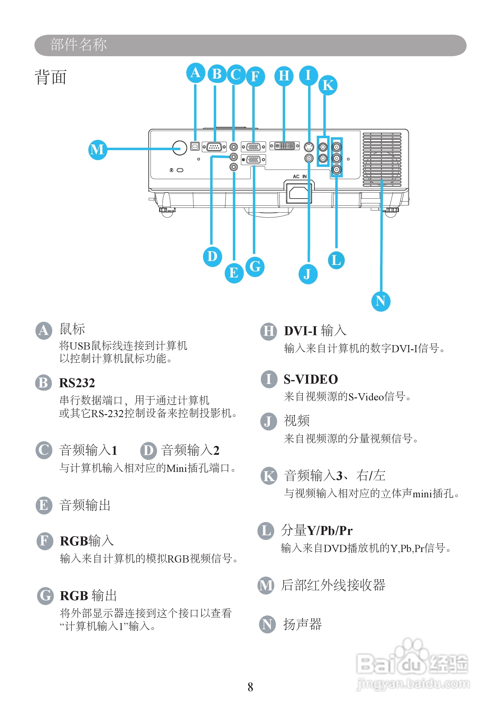 雅图ACTO LX610投影机使用说明书:[1]