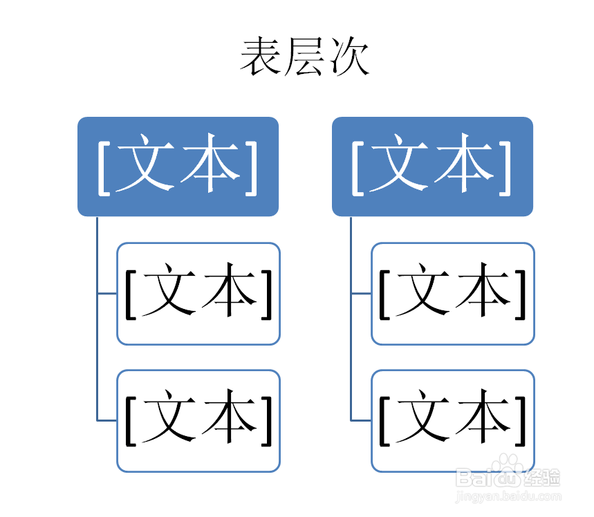 PPT如何创建层次结构列表SMARTART图形