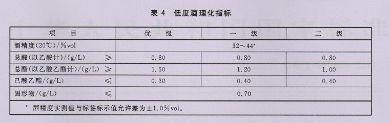 如何鉴别酒的品质