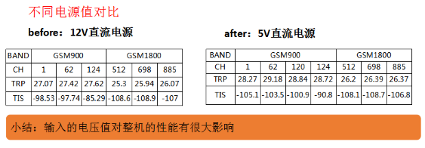 刷卡机天线调试分享