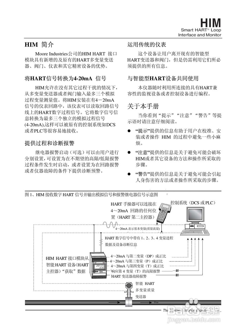 Moore Industries HIM HART接口模块说明书:[1]