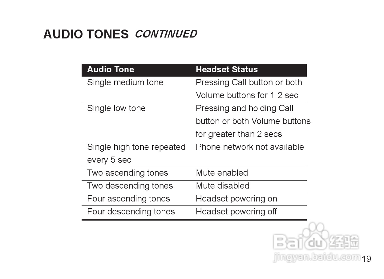 MOTOROLA Miniblue H9迷你型蓝牙耳机说明书:[3]