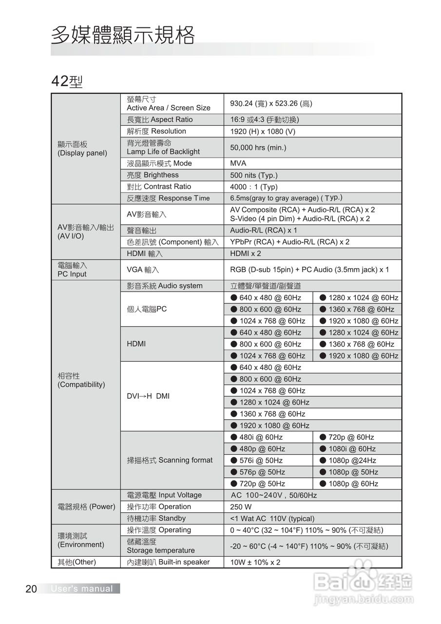 声宝LM-42S6G型多媒体液晶显示器说明书:[3]