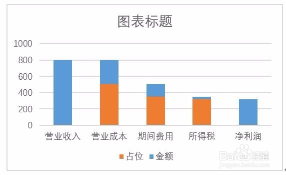 EXCEL怎么制作瀑布图
