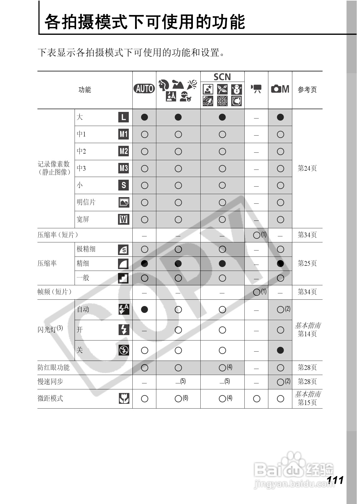佳能PowerShot A560数码相机使用说明书:[12]