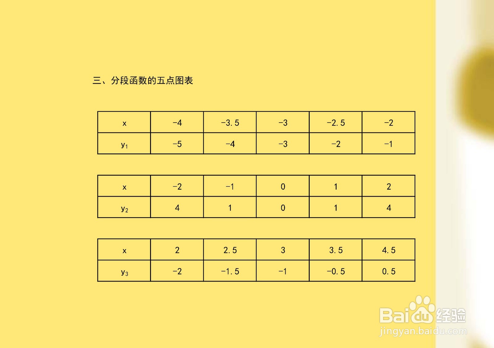y=2x+3,y=x^2,y=x-4在x=±2分段的图像