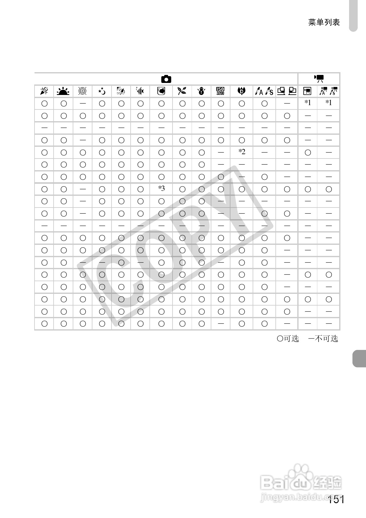 佳能DIGITAL IXUS 100 IS数码相机使用说明书:[16]