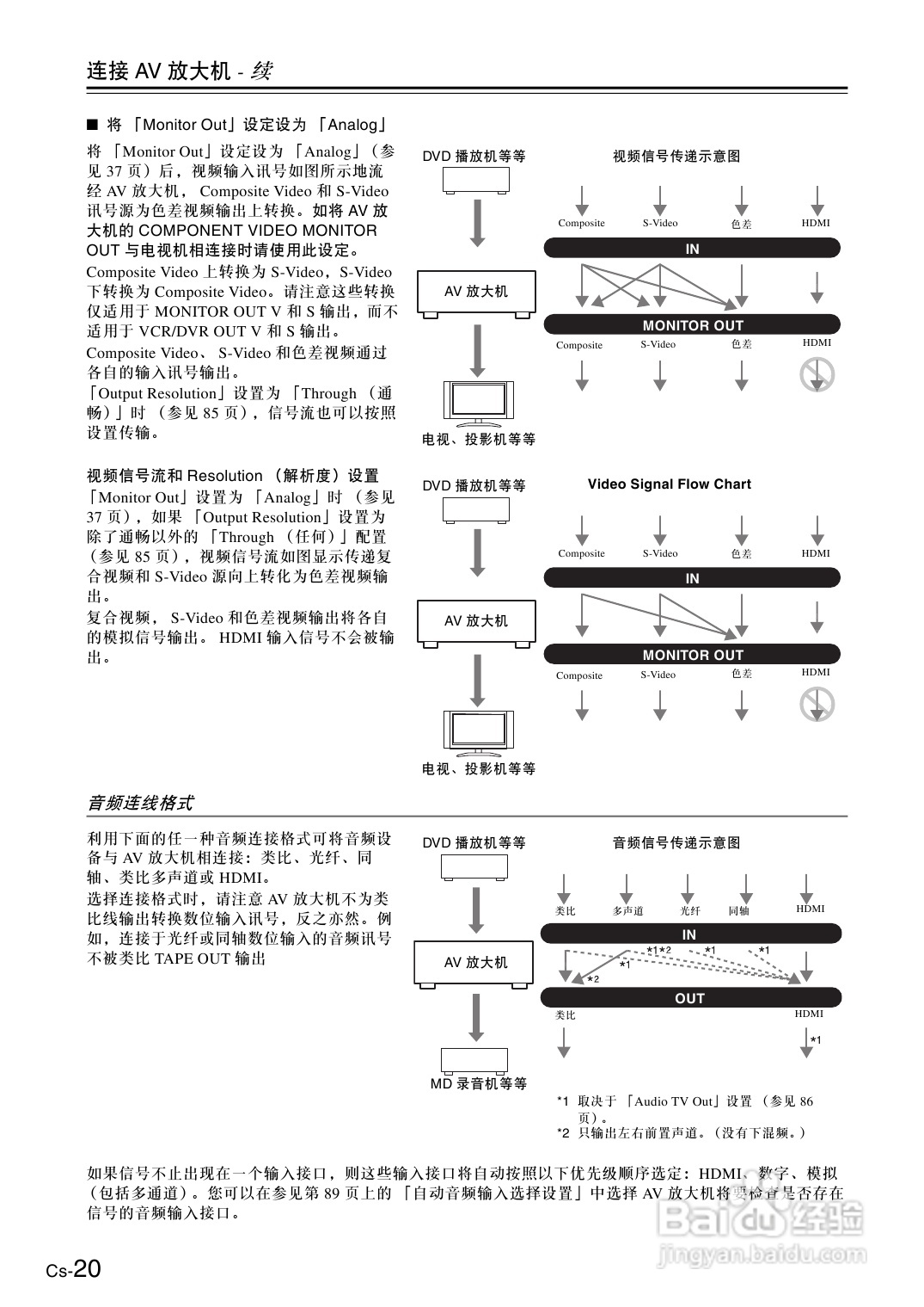 安桥AV放大机TX-SA806型使用说明书:[1]