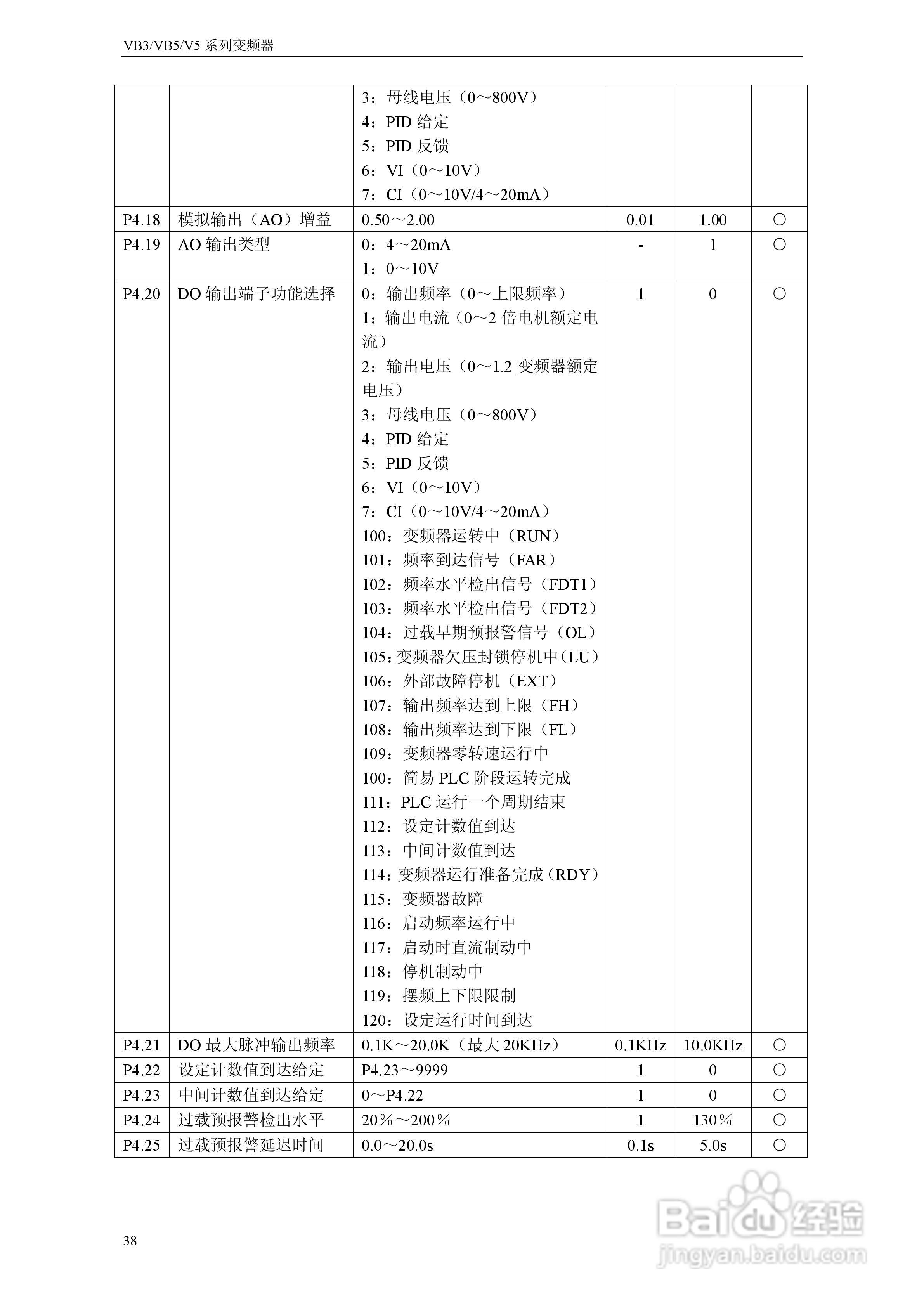 能士(NSA)NSA80-3150P43变频器说明书:[5]