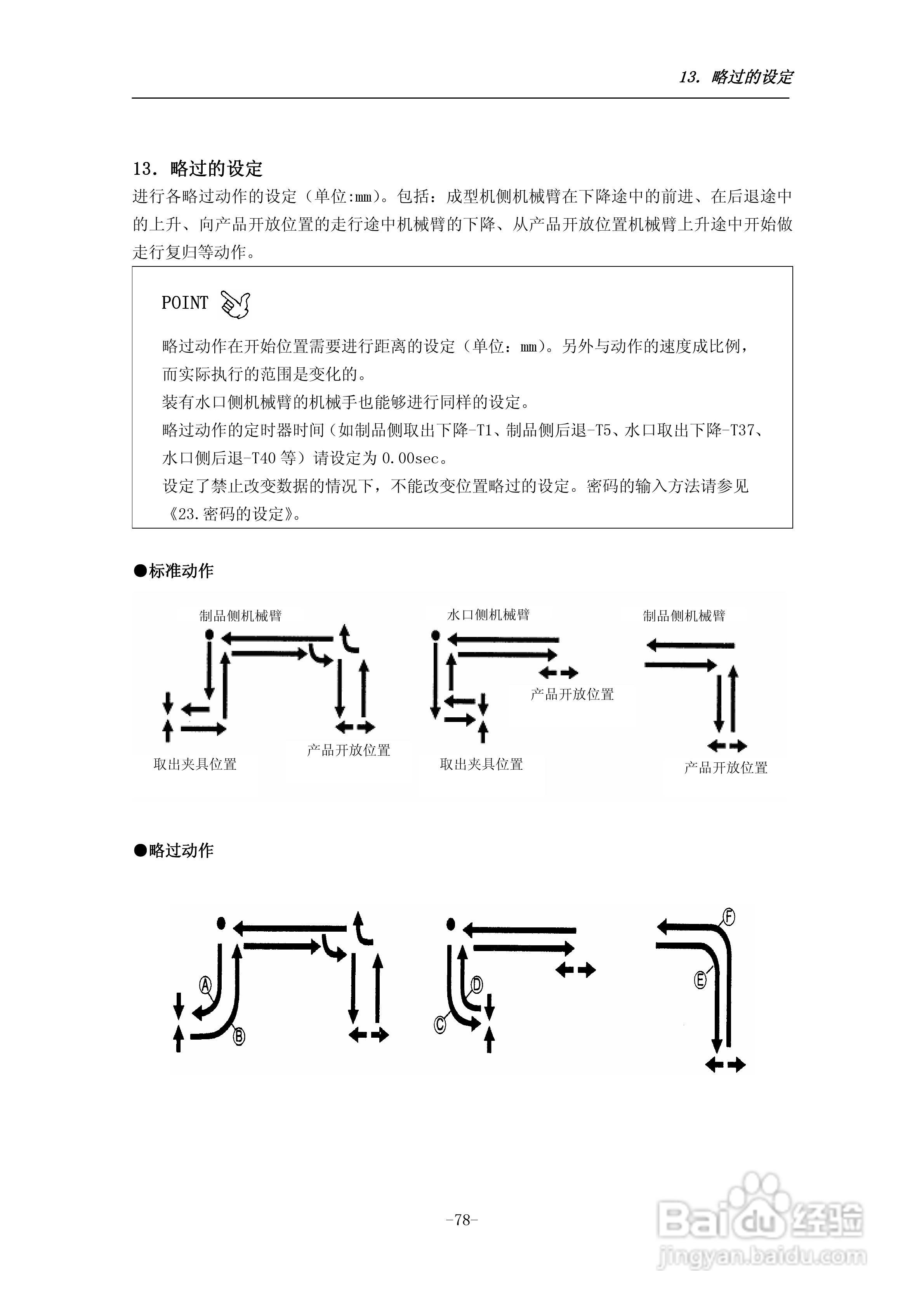 STEC-NA1a机械手控制器使用说明书:[9]