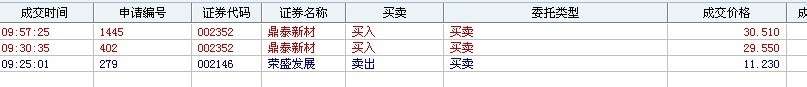 每日炒股总结：[16]11-29