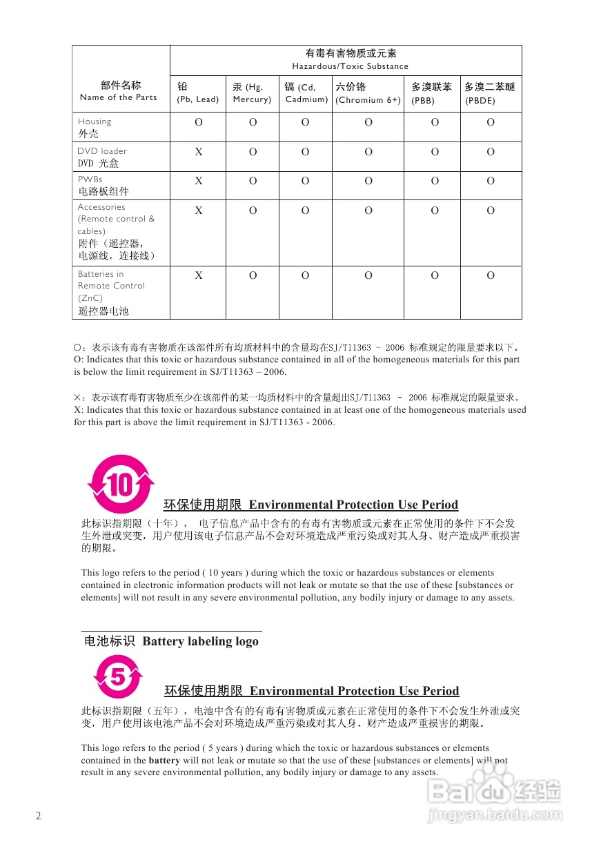 飞利浦BDP2700/93蓝光光盘播放机使用说明书:[1]