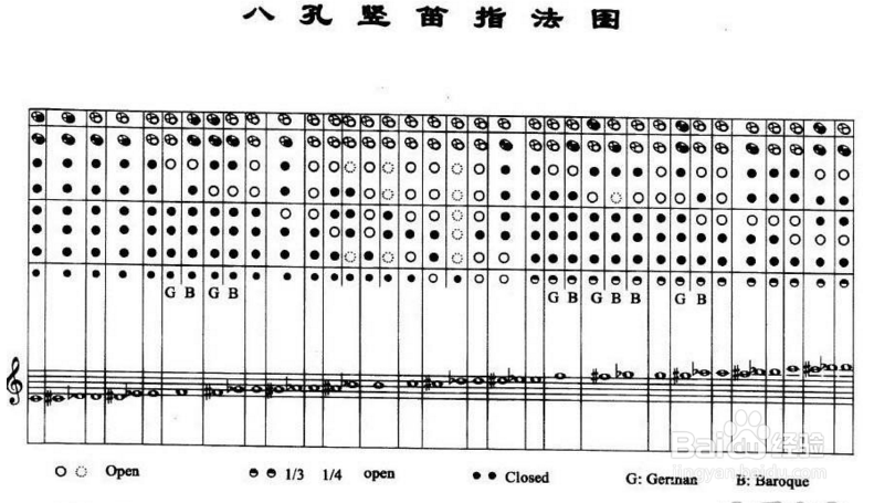八孔竖笛教程