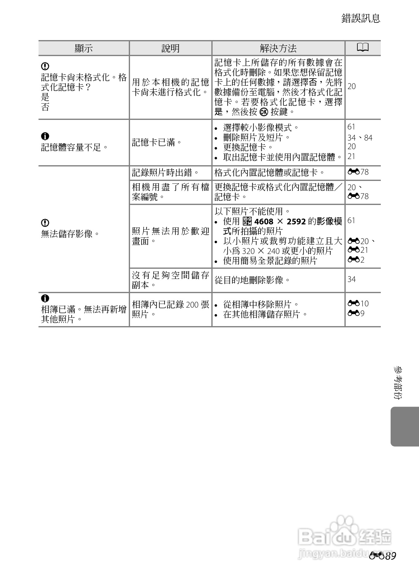 尼康COOLPIX AW100数码相机使用说明书:[21]