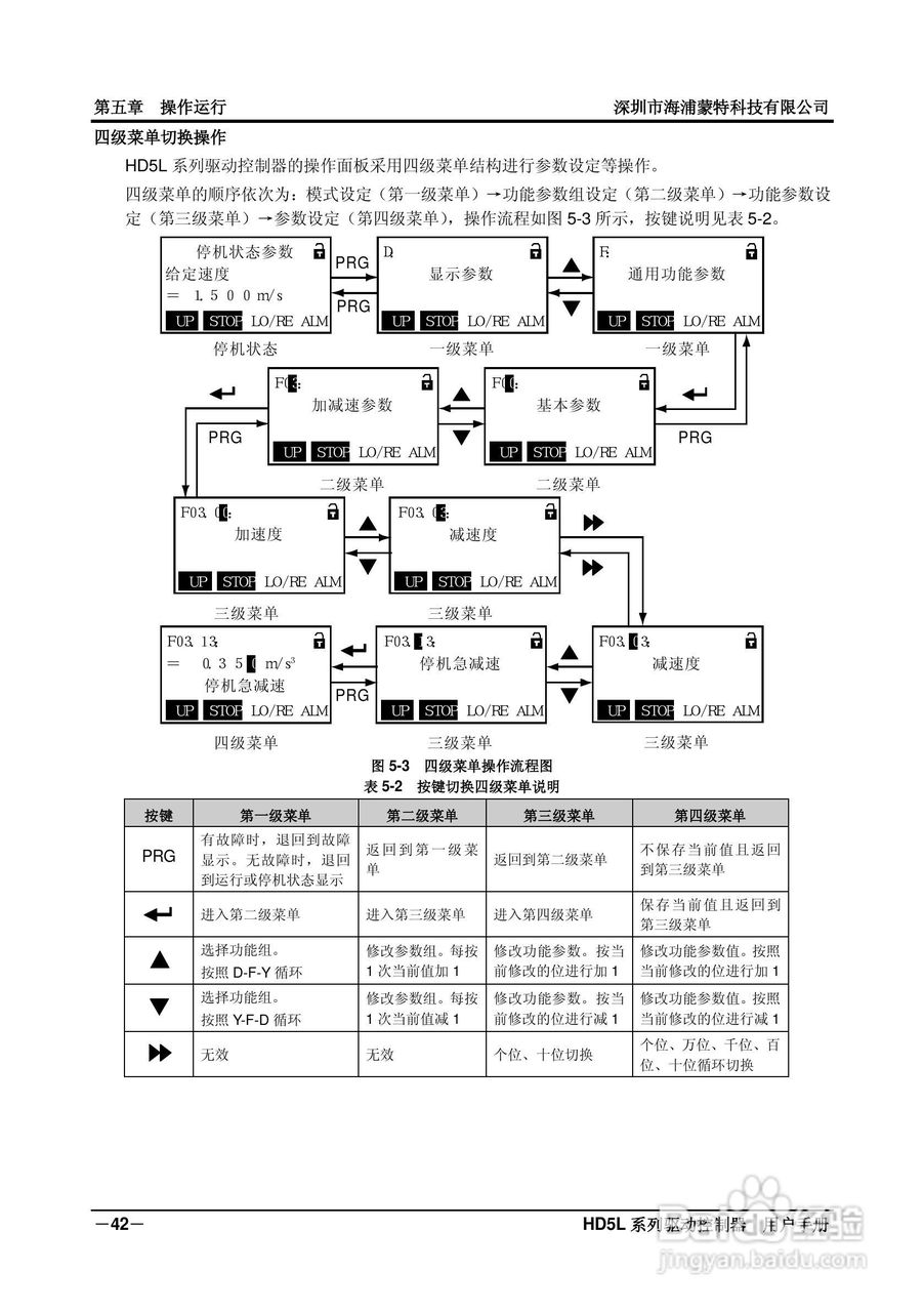 海浦蒙特HD5L-4T045电梯专用驱动控制器用户手册:[5]