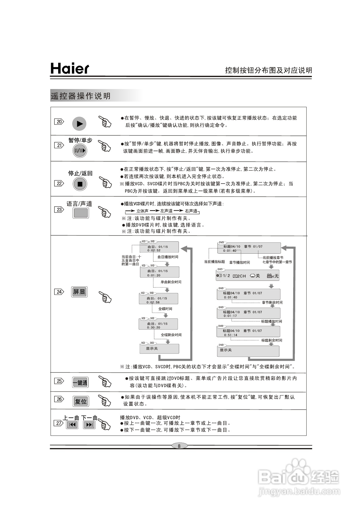海尔DVD-H625G影碟机使用说明书:[1]