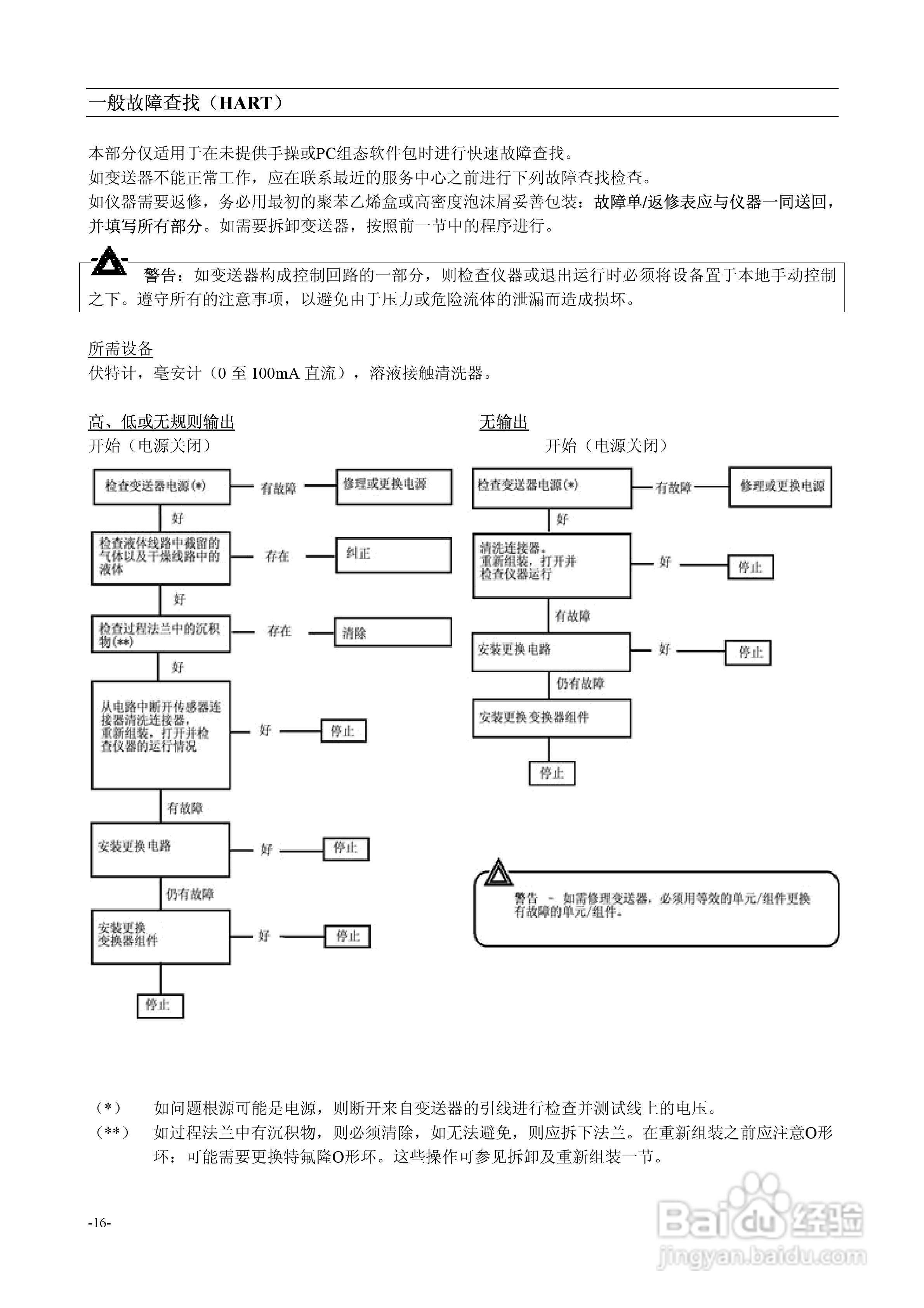 ABB 2600T系列HART压力变送器说明:[2]