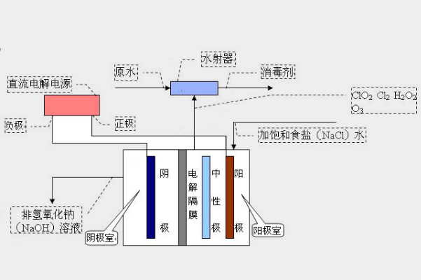 电解法制铝为什么用氧化铝而不是氯化铝