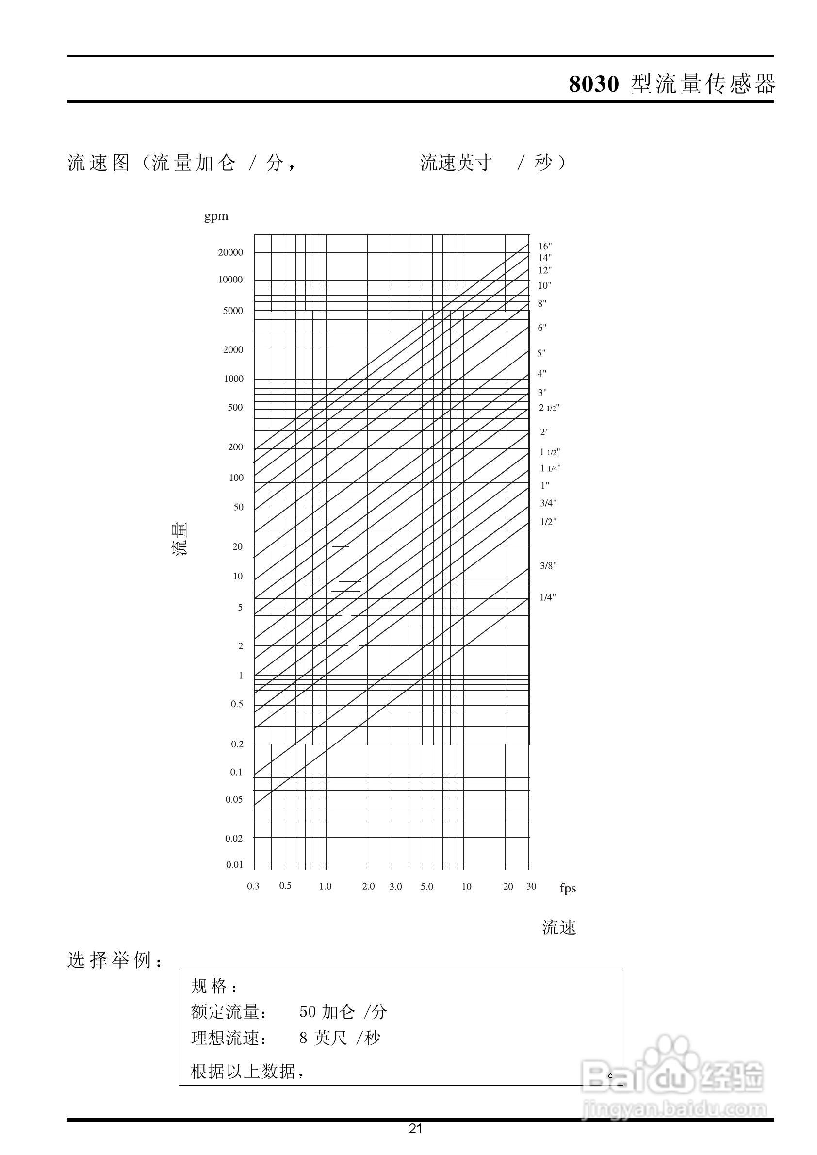 8030型流量传感器安装手册:[3]