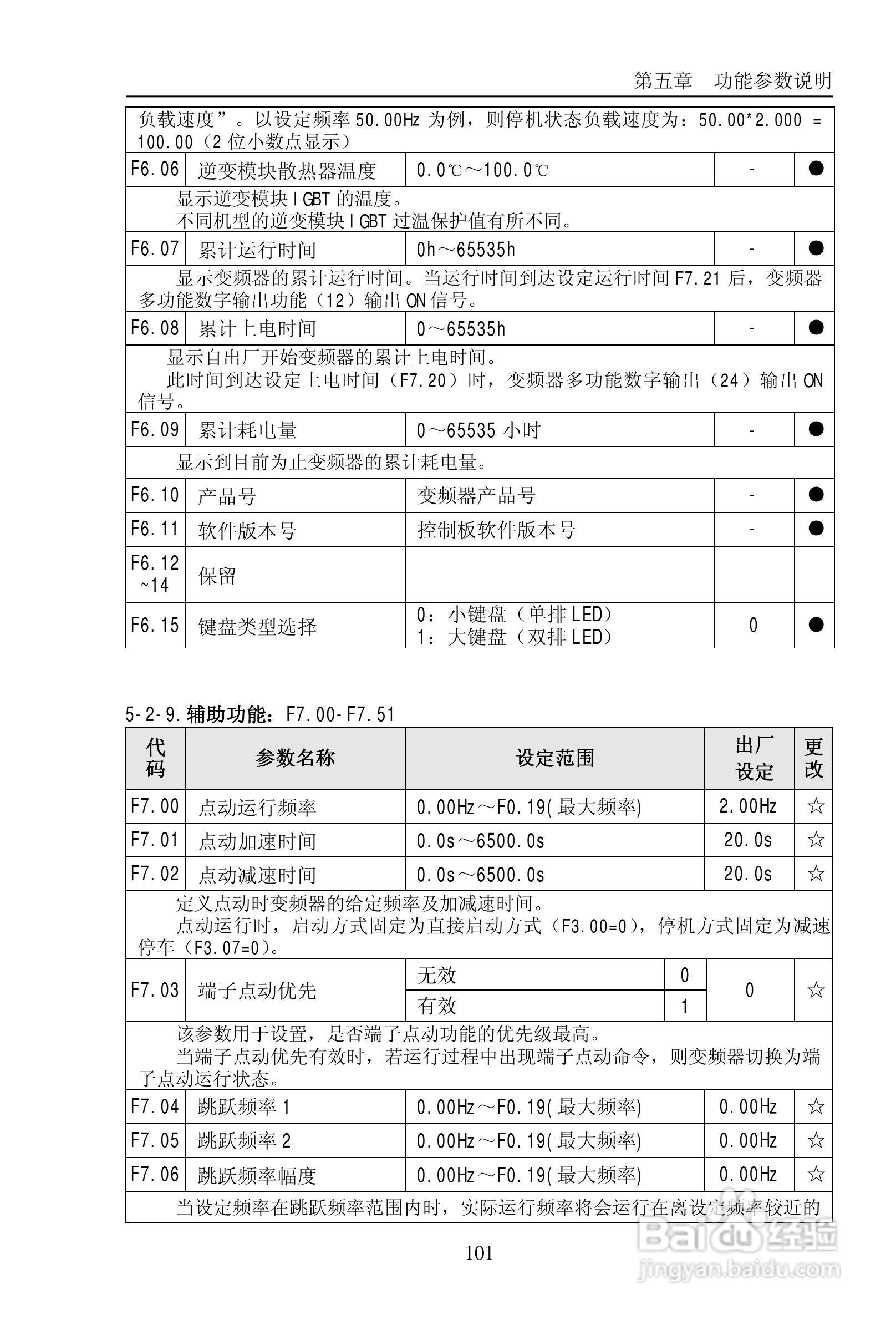 普传PI9200-075G2变频器使用说明书:[11]