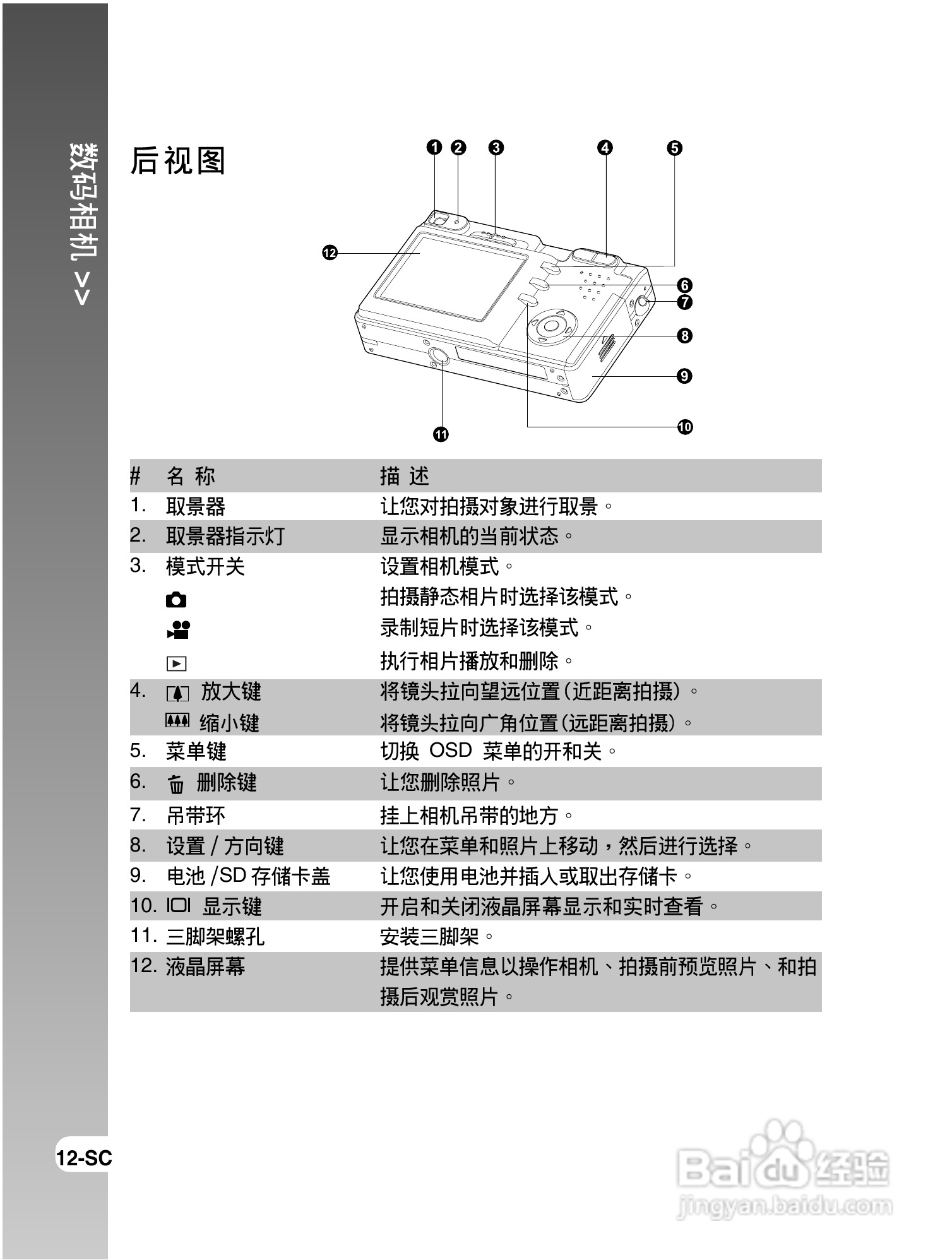 拍得丽IQ DIGITAL 43s型数码相机使用说明书:[2]