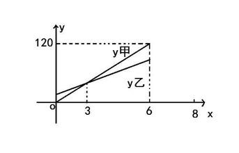 一次函数的学习