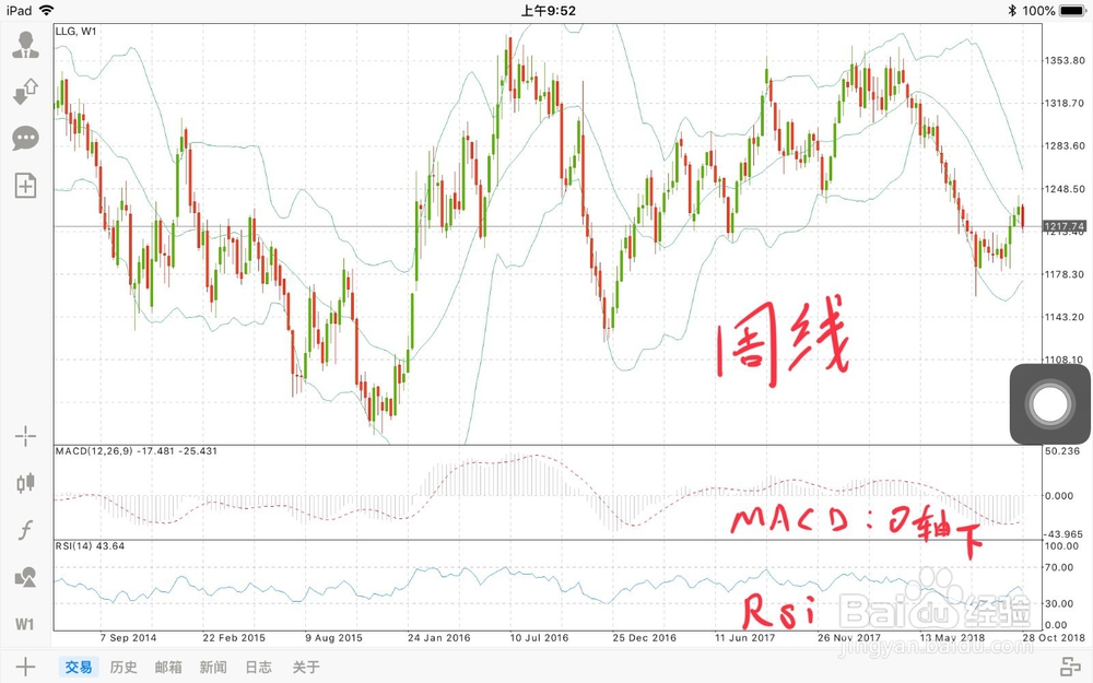 如何高效的做出黄金日内交易计划