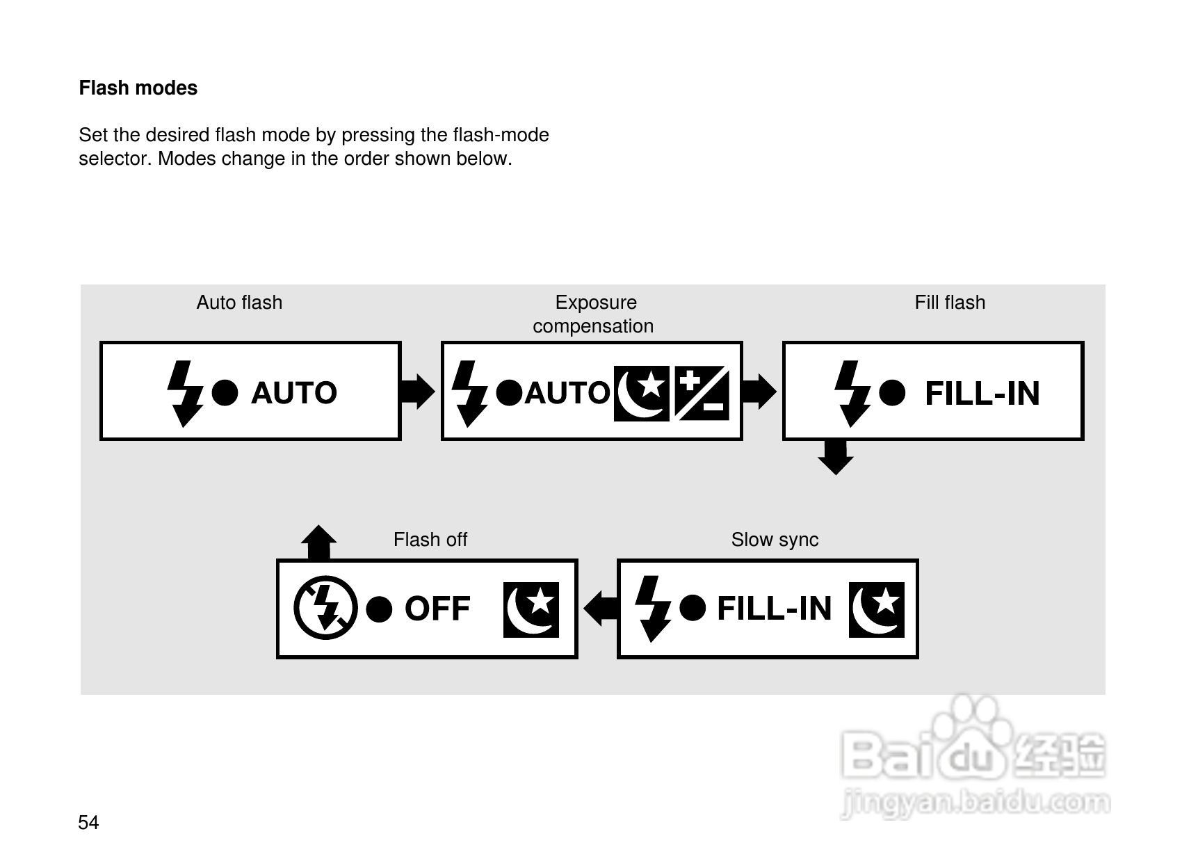 Rollei Prego 90AF型数码相机使用说明书:[6]