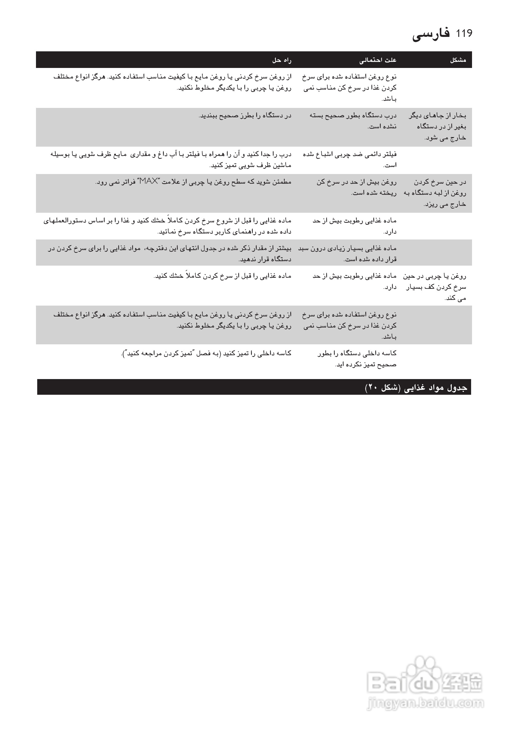 PHILIPS HD6107/HD6105电炸锅说明书:[6]