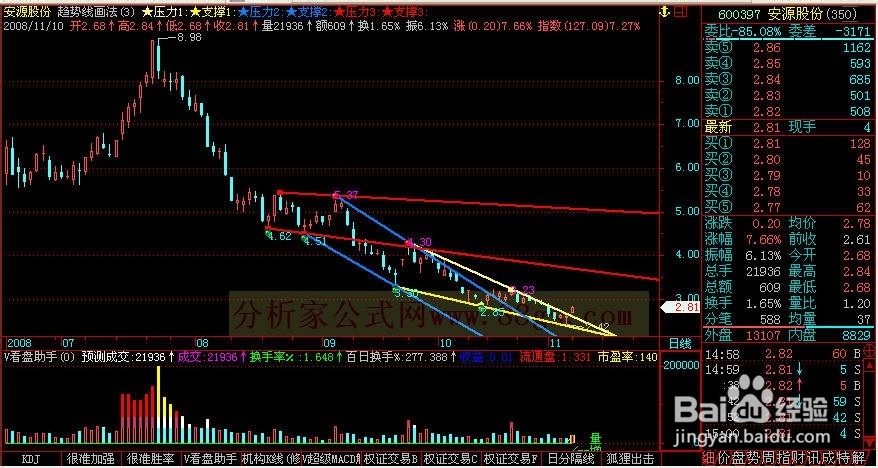 股票公式全解析续：[6]公式之绘图函数27