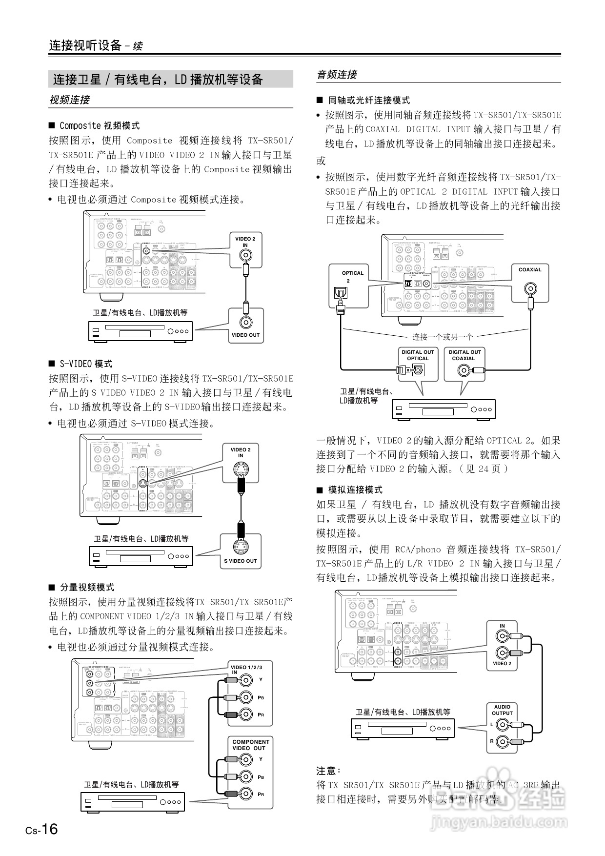 安桥AV接收机TX-SR501E型使用说明书:[1]