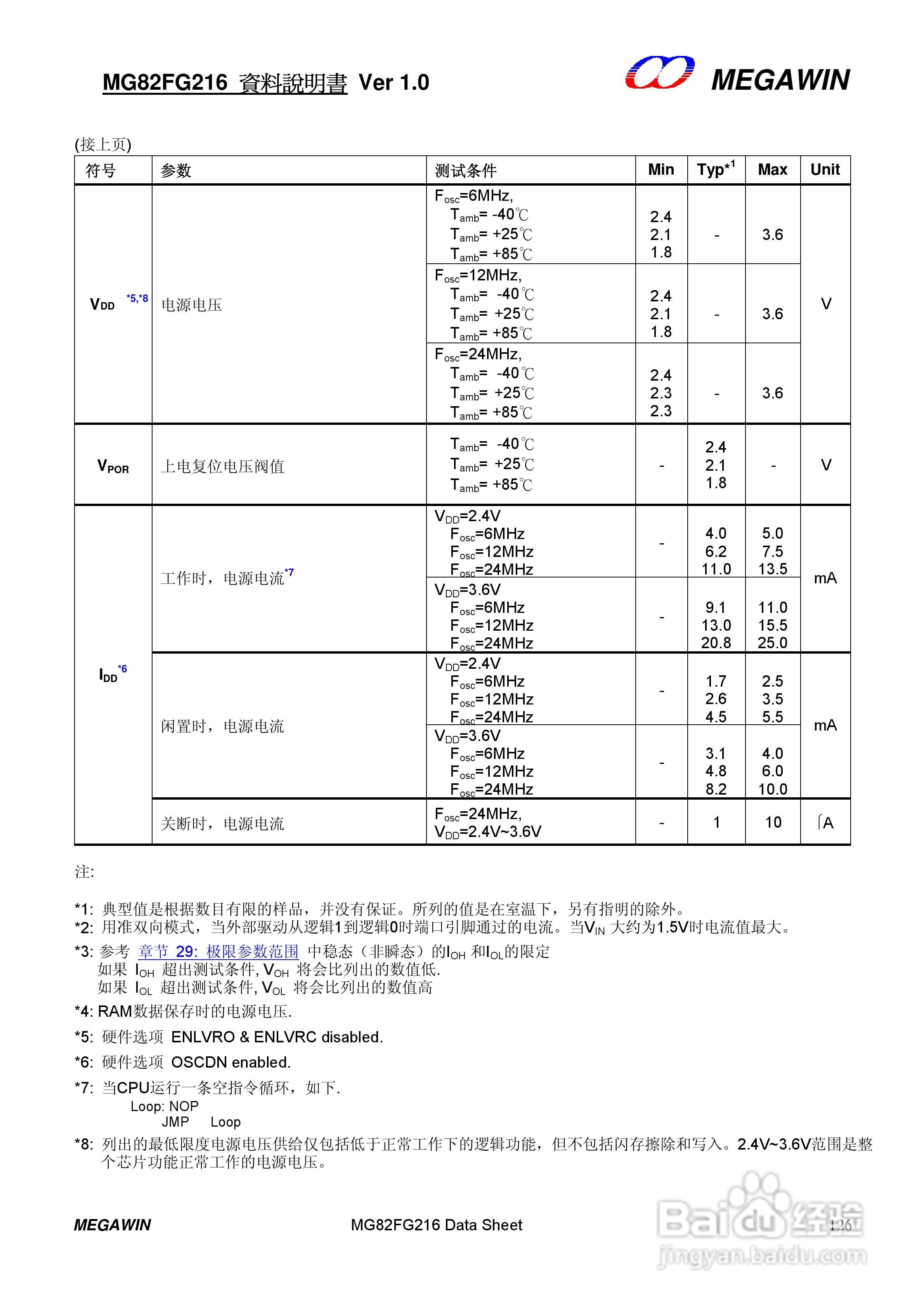 MEGAWIN MG82FG216 8 位微处理器用户手册:[13]