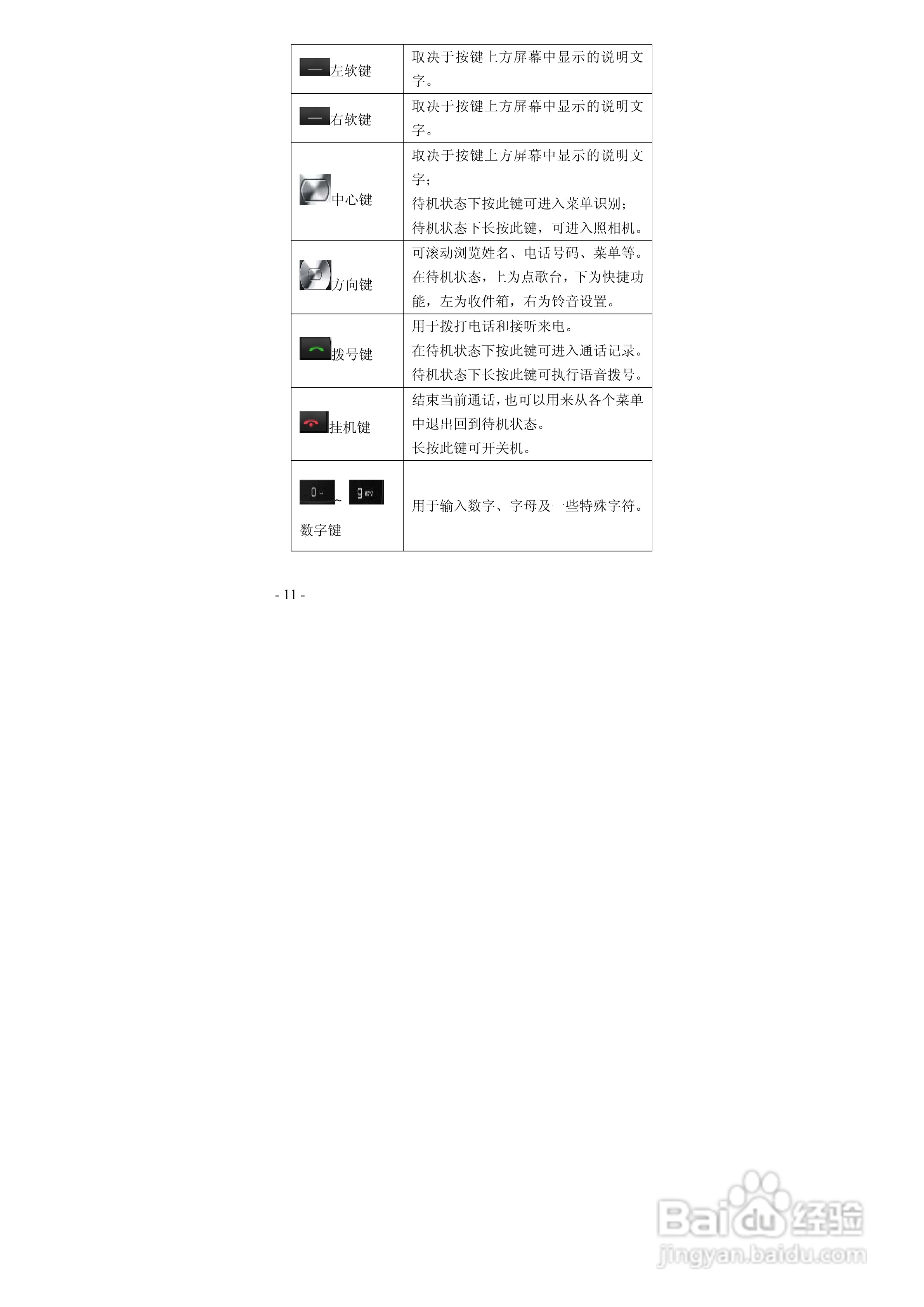 华唐VT-V29手机使用说明书:[2]