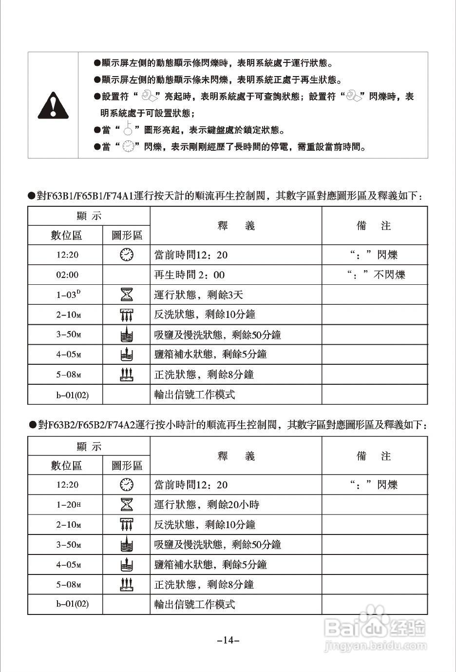 润新TM.F74A2多功能控制阀使用说明书:[2]