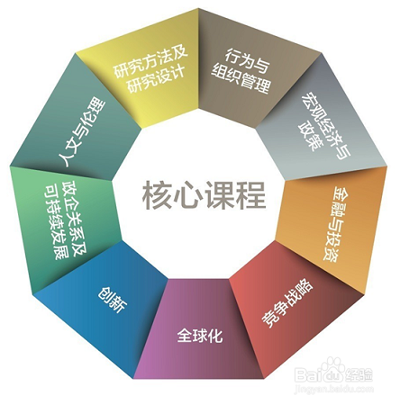 如何加入百度好看学院
