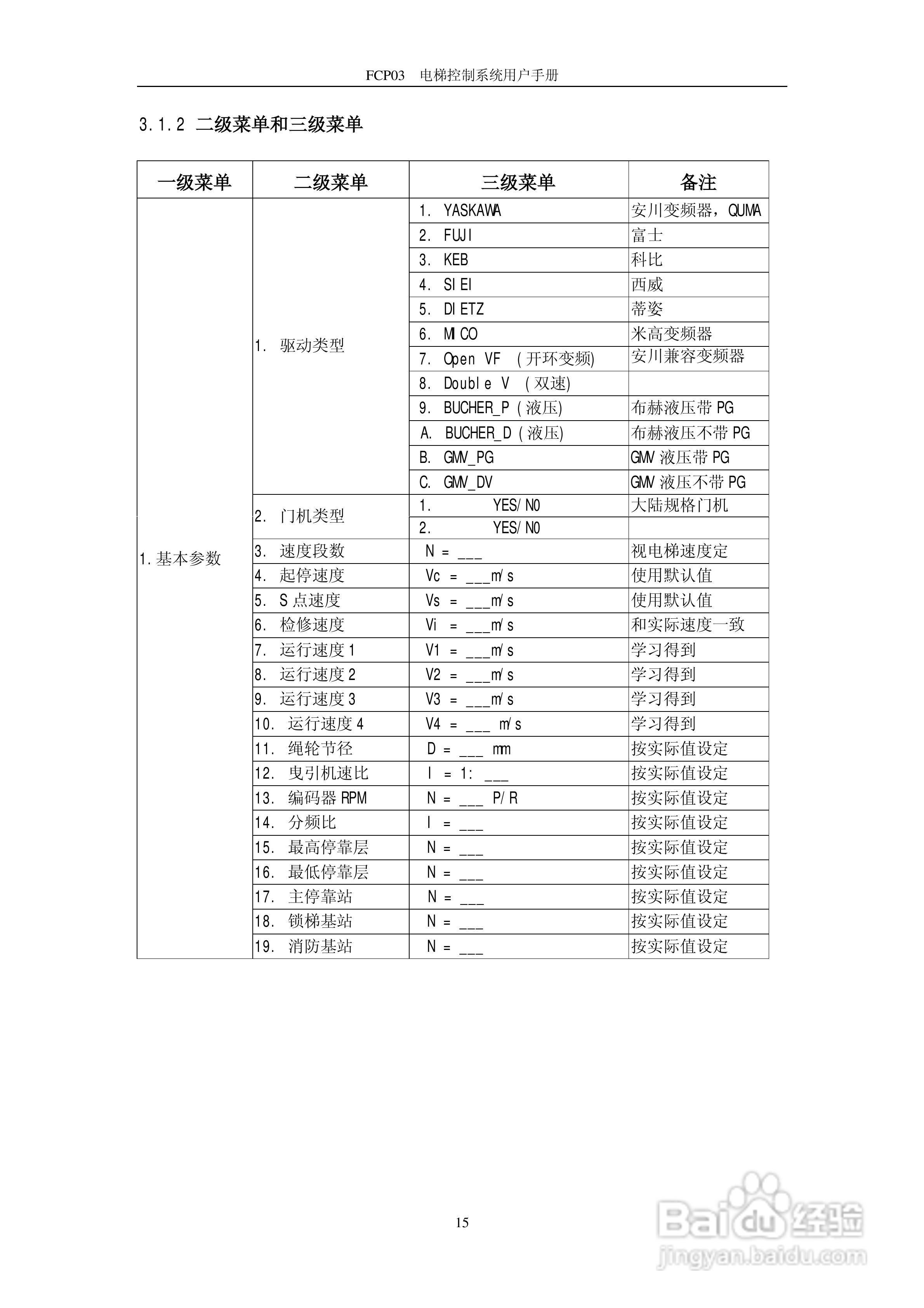 菲康电子FCP03并口电梯控制器用户手册:[2]