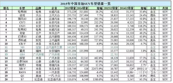 买好车教你,如何识别加价陷阱!