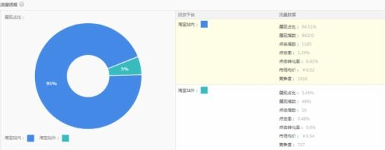【勿无】淘宝搜索九大规则让流量爆棚