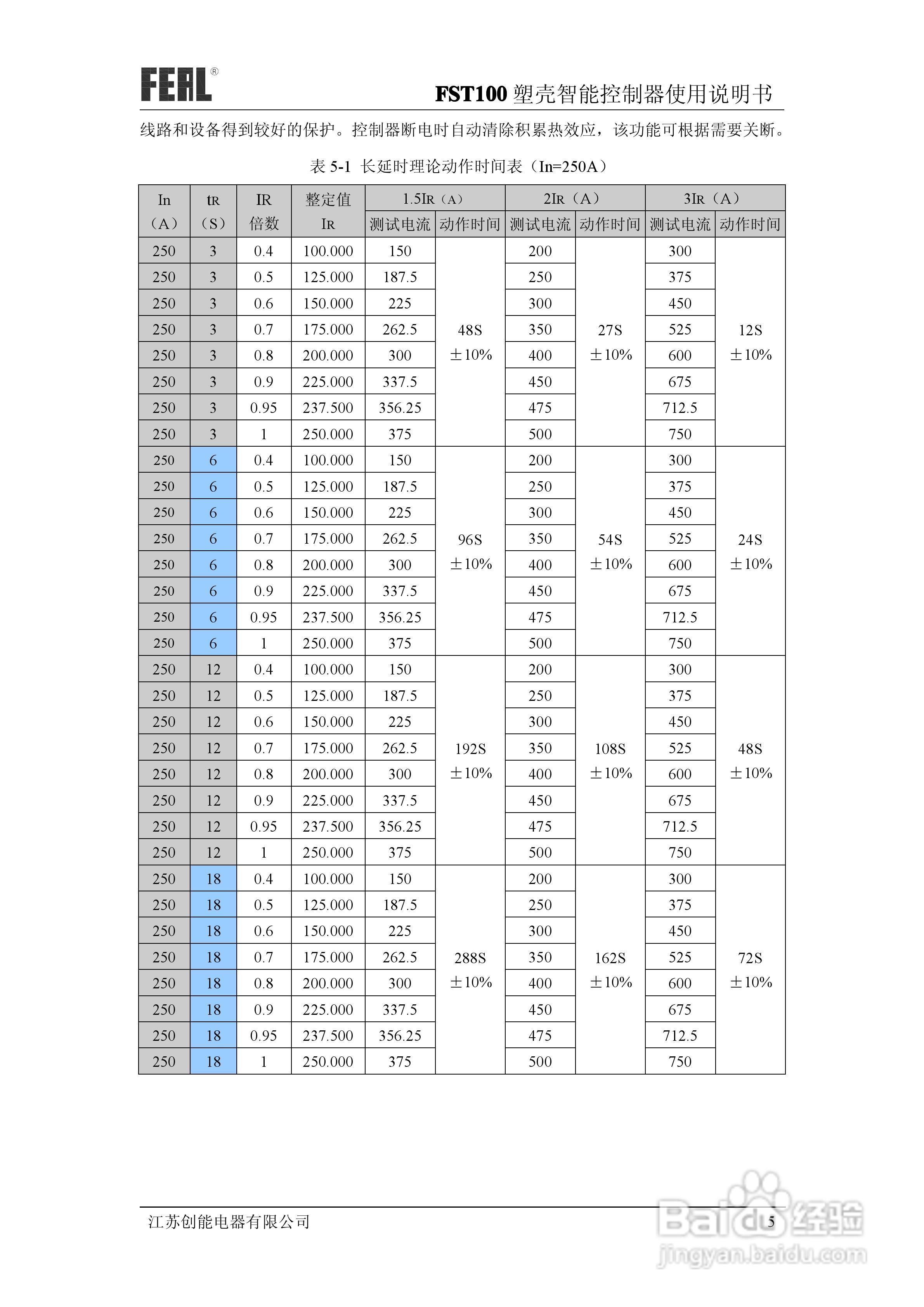 FST100塑壳智能控制器使用说明书1.0:[1]