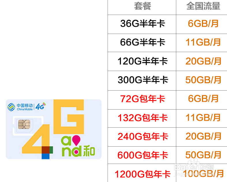 无线网卡怎么收费