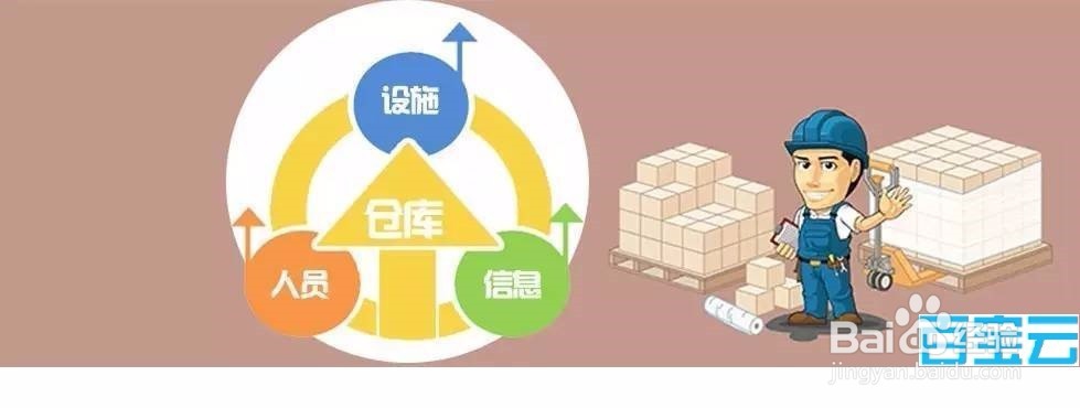 用在线表单做一个简单的仓库管理系统