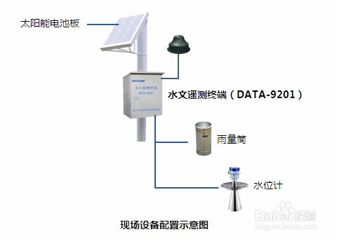 水文数据采集系统——水利信息化解决方案