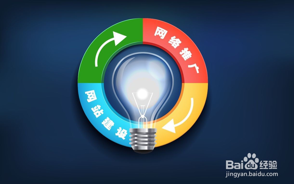 如何进行网络营销？这些事项不容忽视
