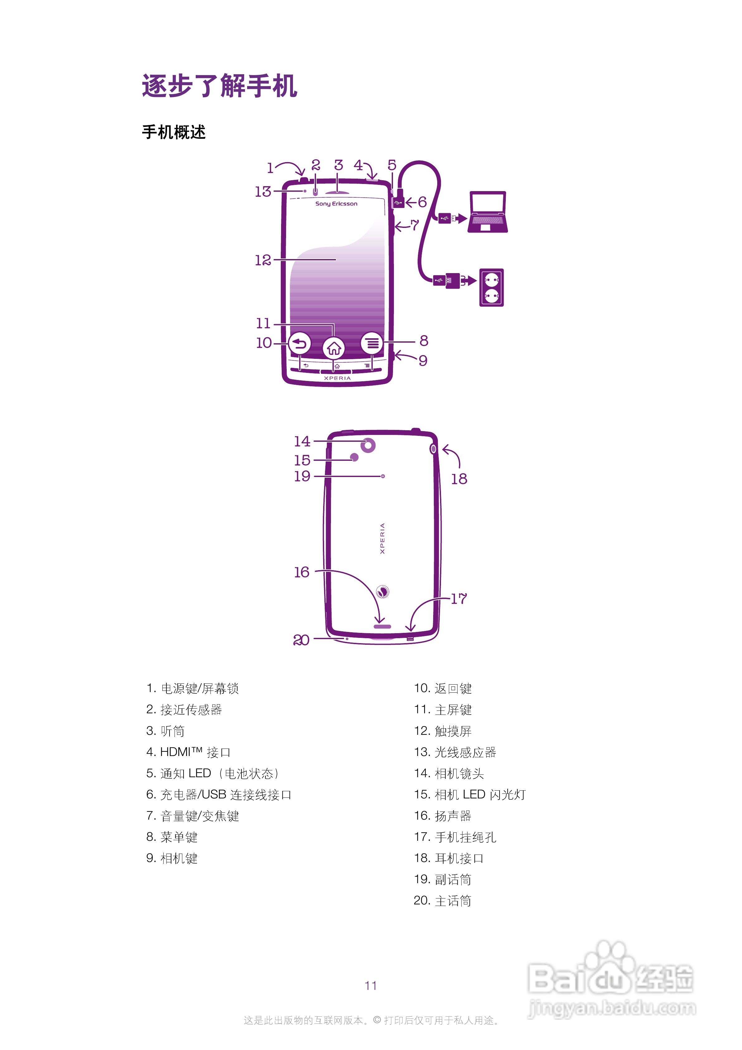 索尼爱立信LT15i手机使用说明书:[2]