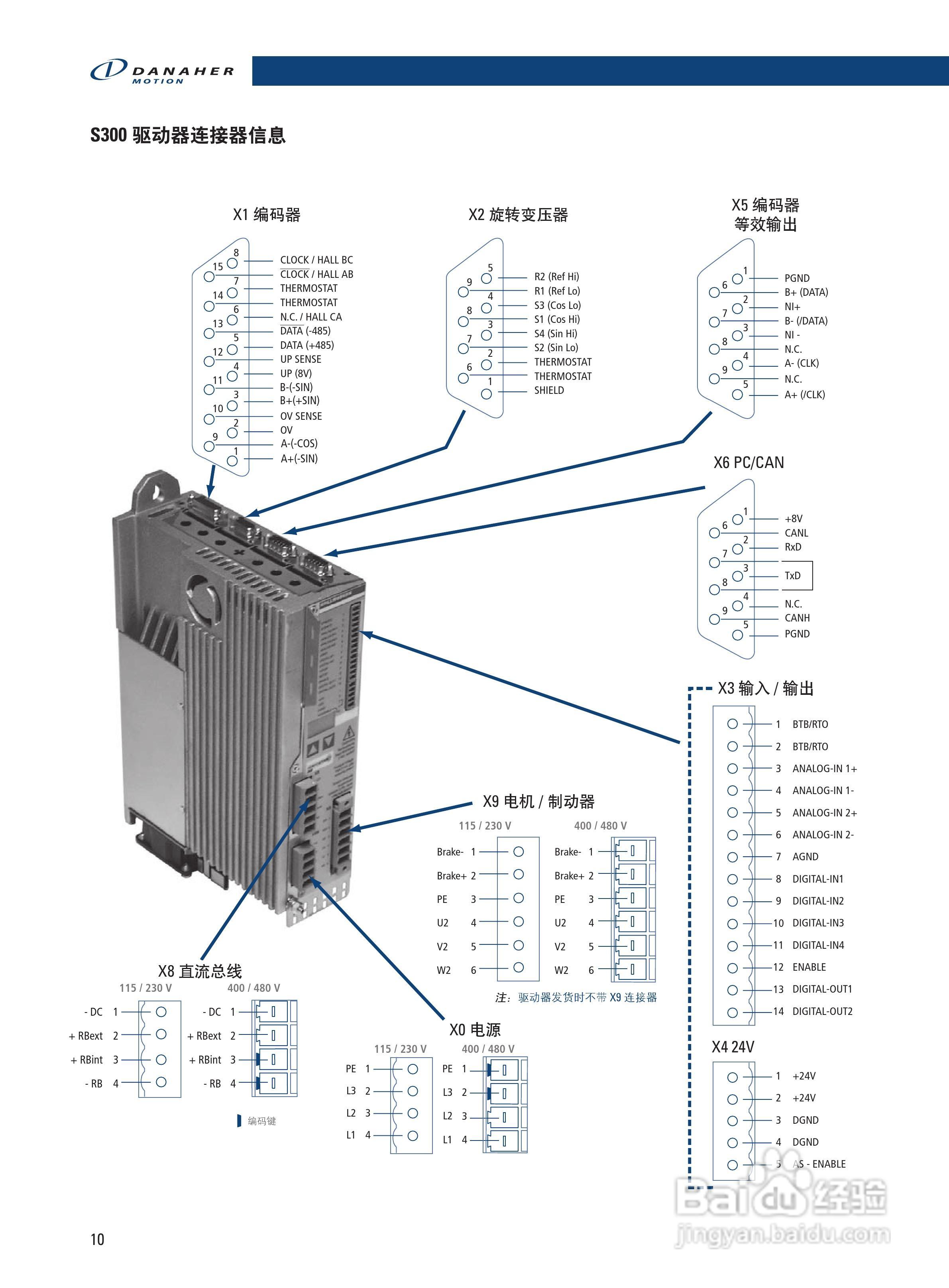 丹纳赫防爆电机说明书:[1]