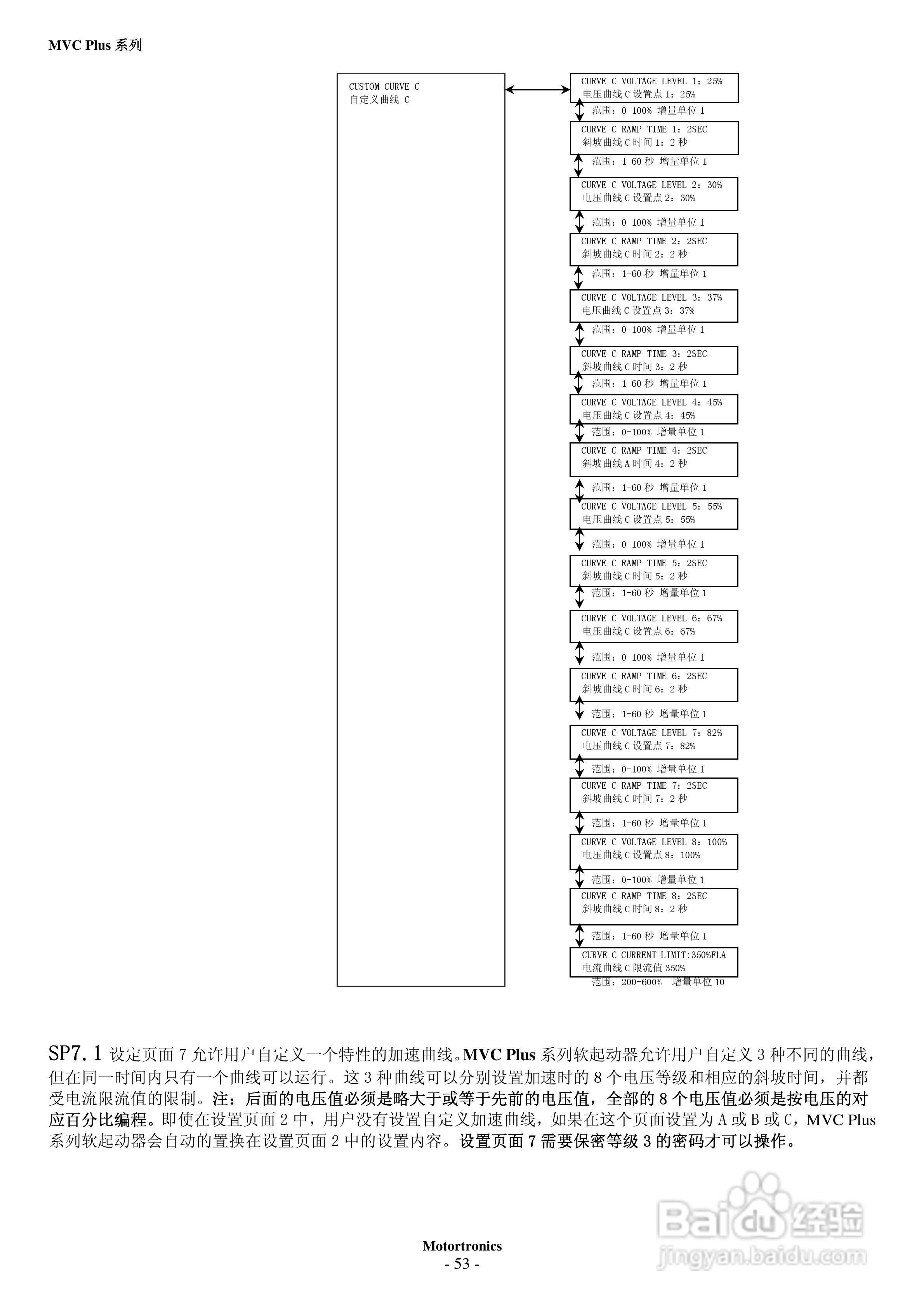 摩托托尼MVC Plus 软起动器中文说明书:[6]