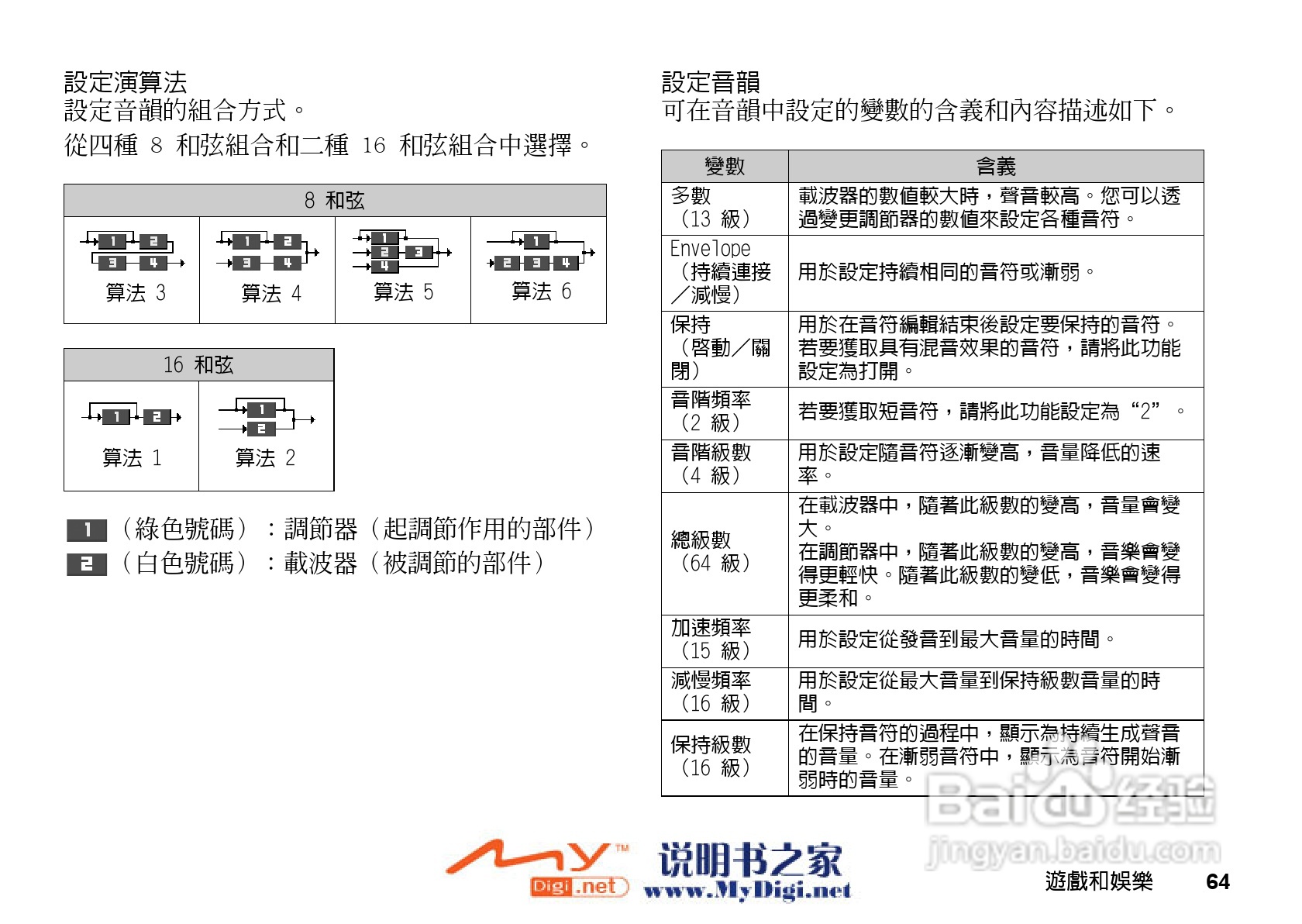 夏普GX-i98手机使用说明书:[7]