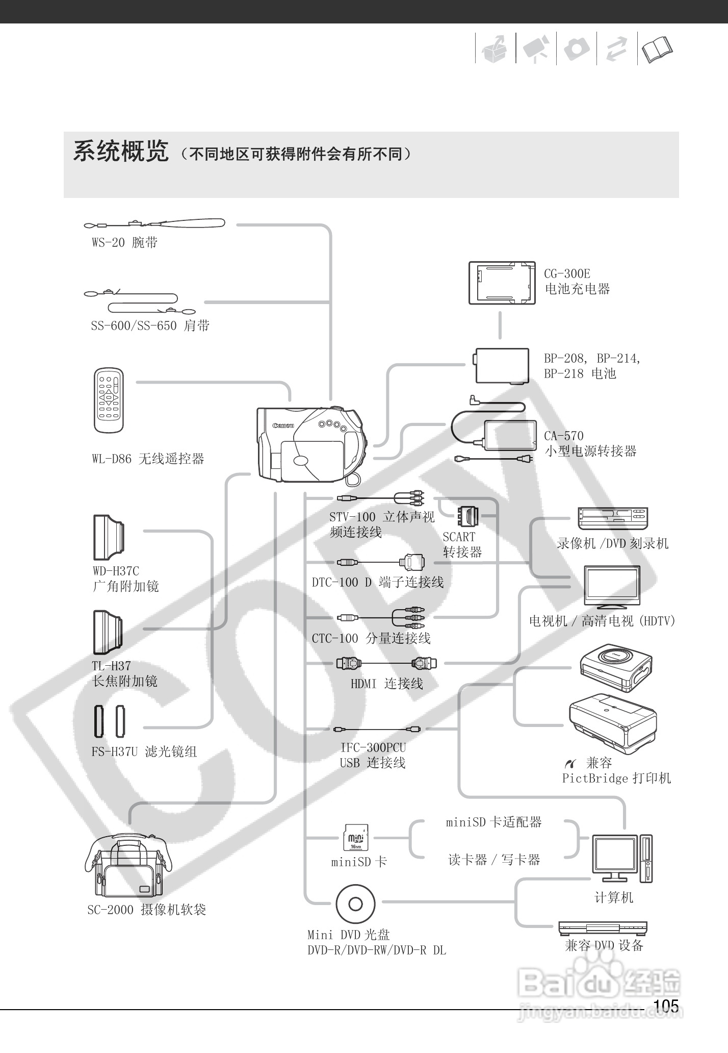 佳能HR10数码摄像机使用说明书:[11]