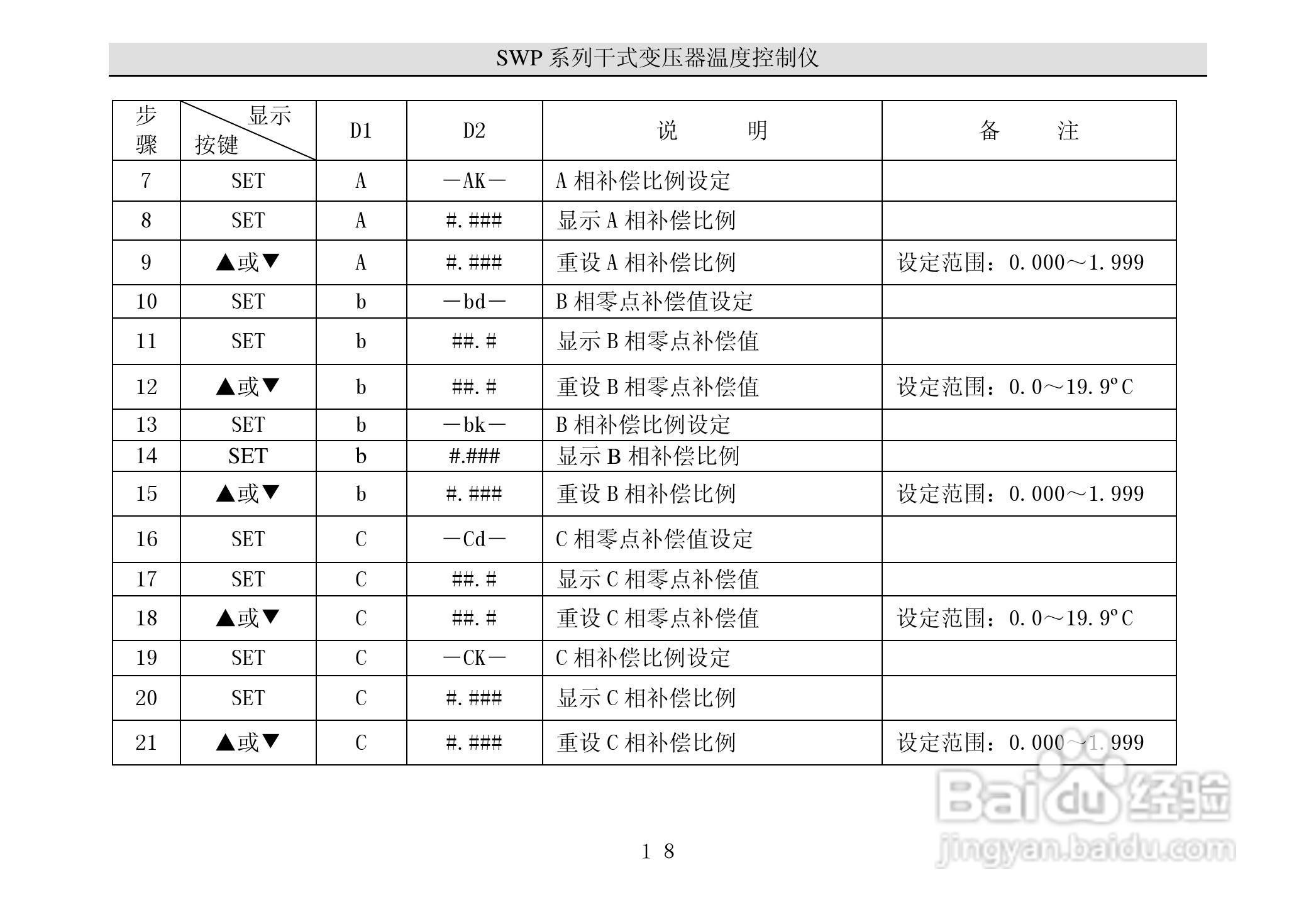 昌晖干式变压器温度智能控制仪说明书:[3]